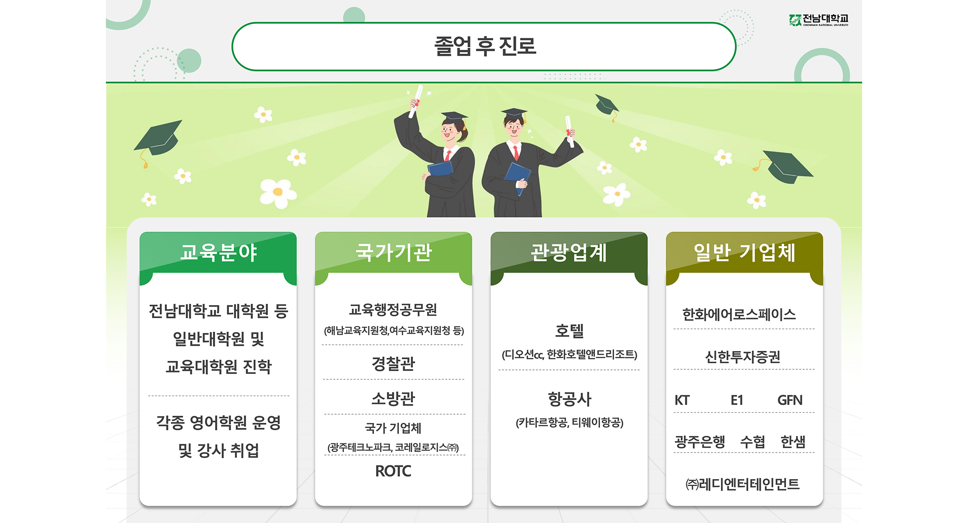 취업처